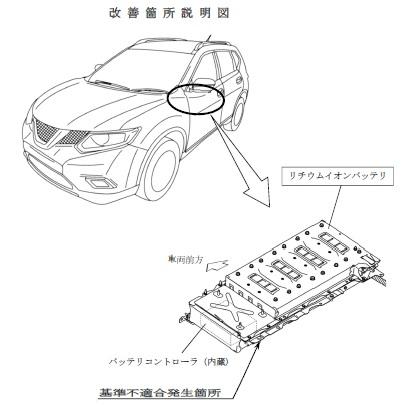 エクストレイル ハイブリッド 故障