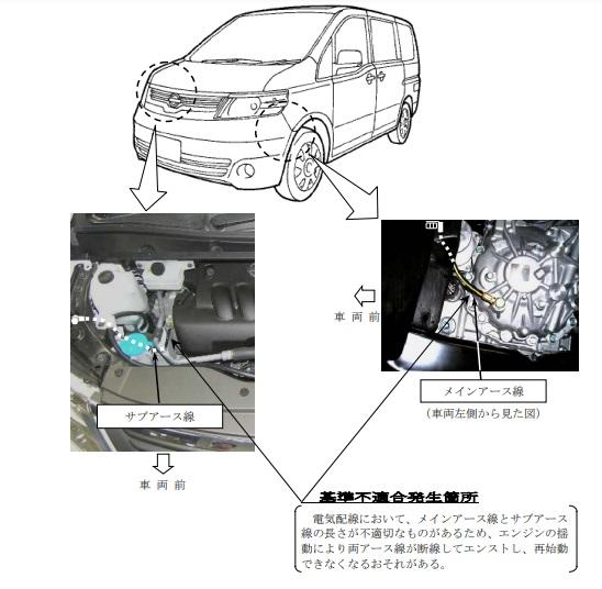 セレナ C25 リコール