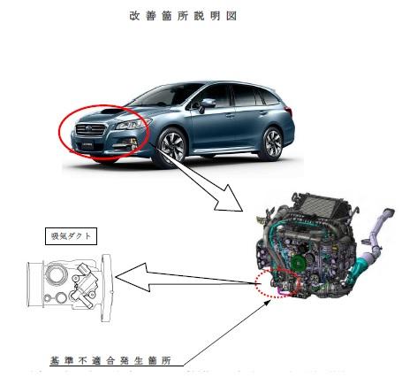 スバル エンジン不調 リコール