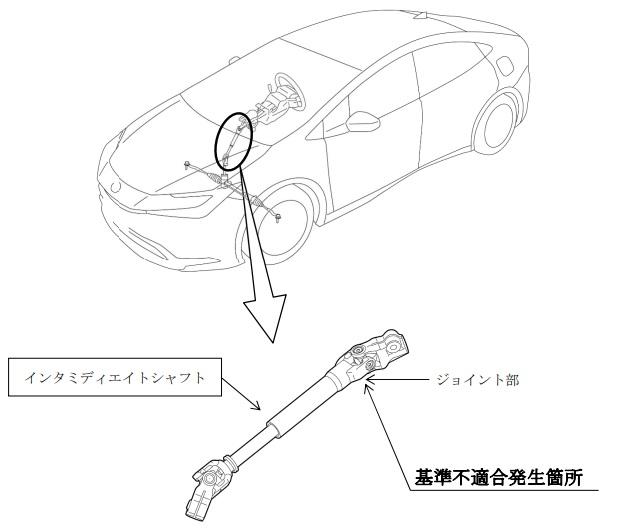 トヨタ ハンドル リコール