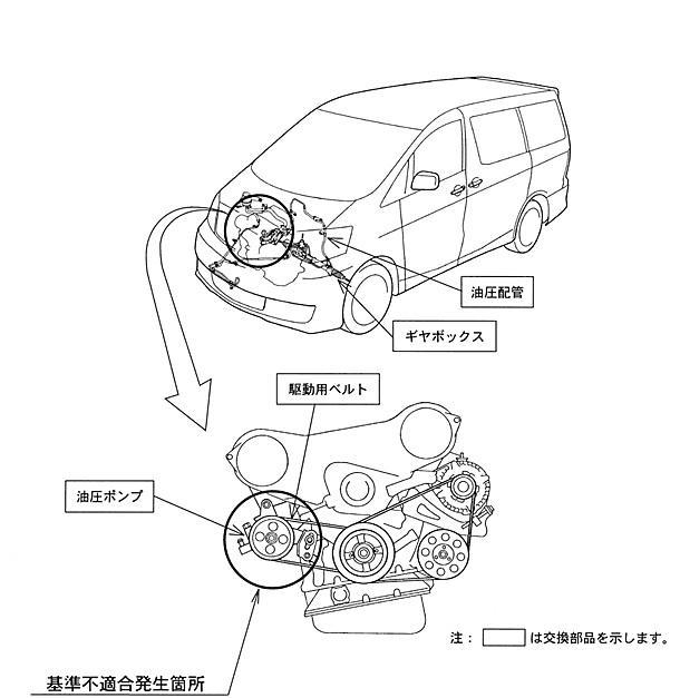 10アルファード 故障