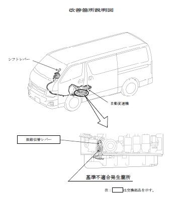 200系ハイエース リコール