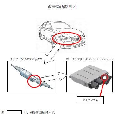 AUDI A6 故障