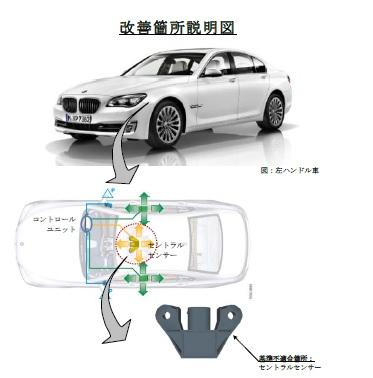 BMW エアバッグ リコール