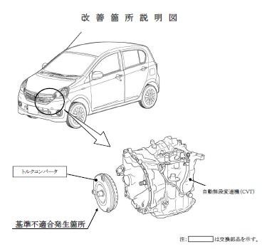 CVT リコール