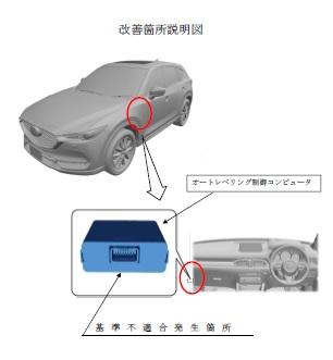 KF CX5 リコール