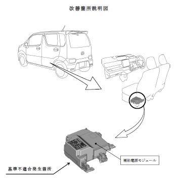 MH55S MJ55S リコール