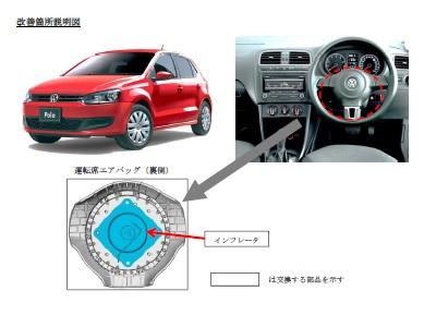 VW エアバッグ リコール