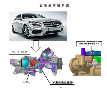 W212 Eクラス リコール