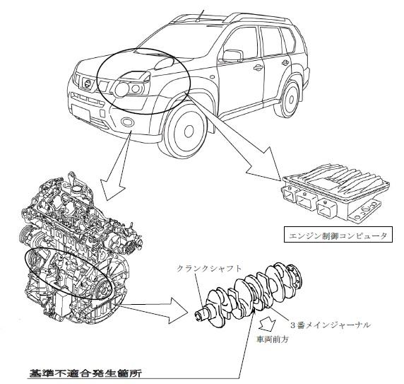 エクストレイル ディーゼル リコール