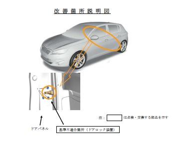 シトロエン ドアロック リコール