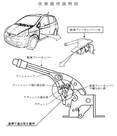 フィット エアウェイブ リコール