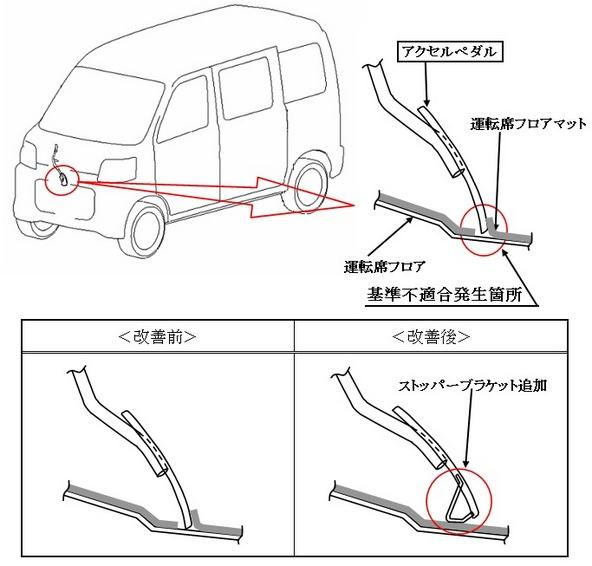 ハイゼット リコール