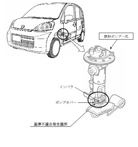 ホンダ 軽自動車 リコール