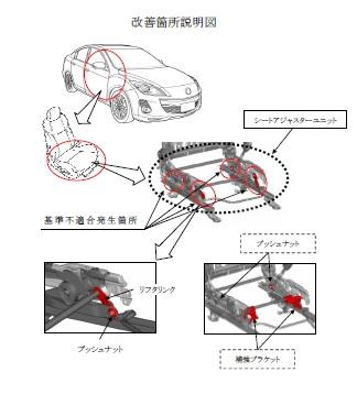 マツダ 座席 リコール