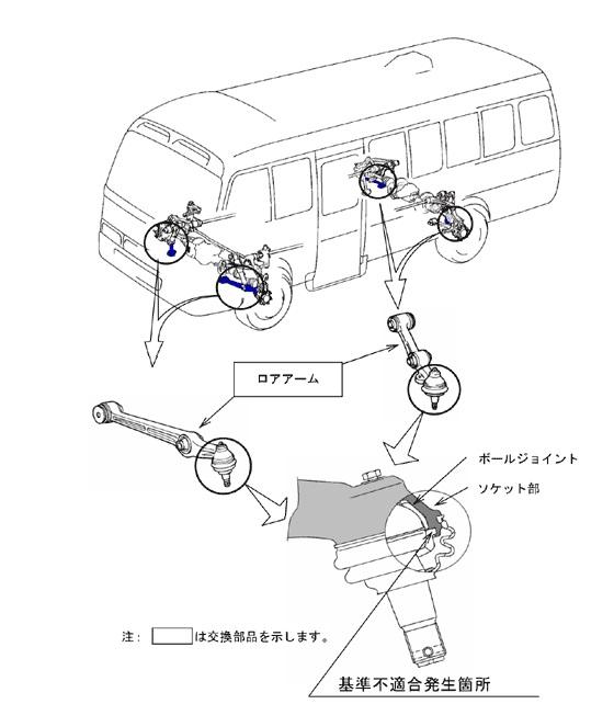 メガクルーザー 故障