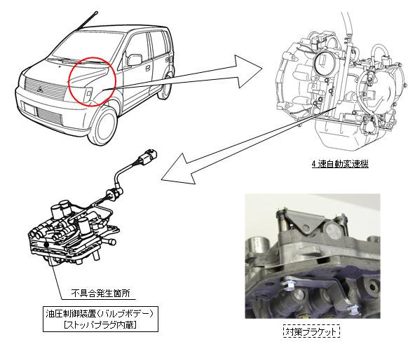 三菱 軽自動車 リコール