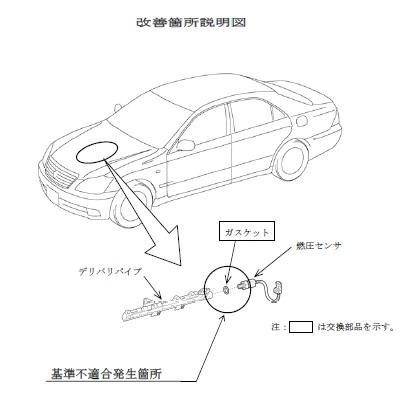 燃料漏れ リコール