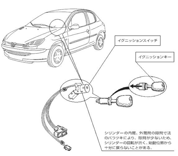 プジョー206CC 故障