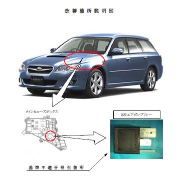 スバル 車両火災 リコール