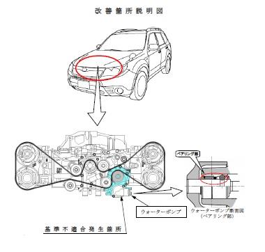 スバル ウォーターポンプ 故障