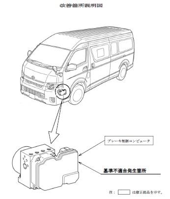 トヨタ 4WD リコール