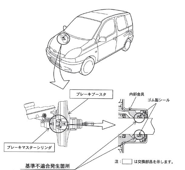 トヨタ リコール