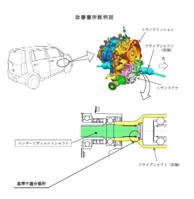 4WD 故障 リコール