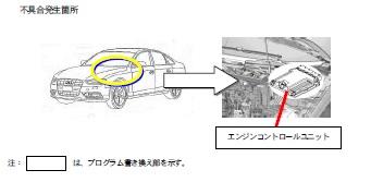 AUDI ECU リコール