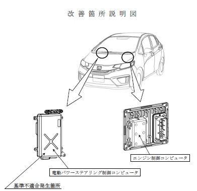 GK3 フィット リコール