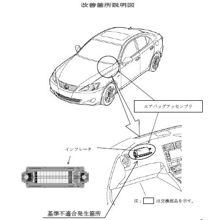 ISF 故障