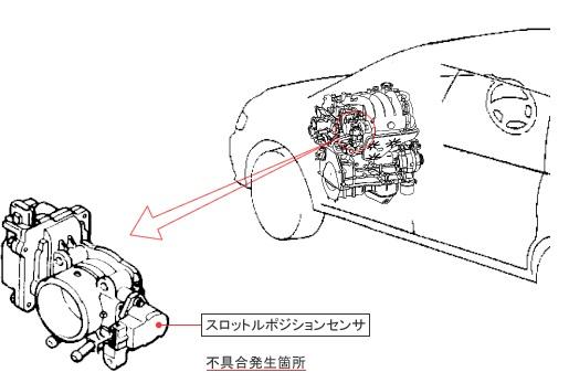 RVR スポーツギア 故障