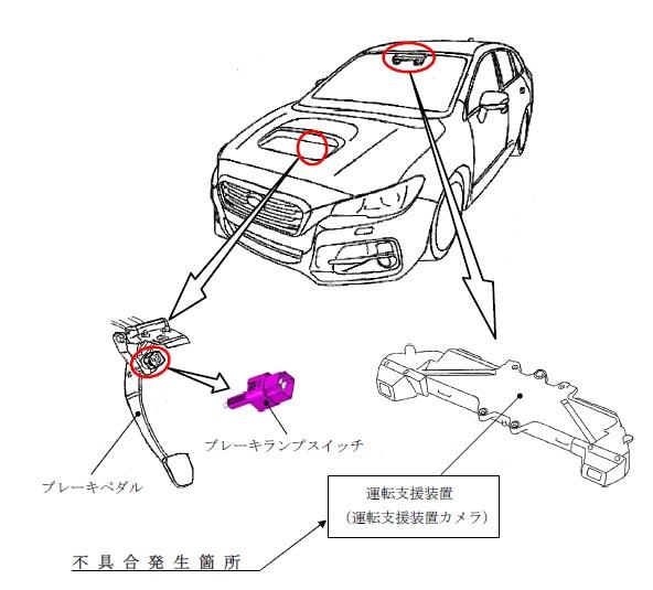 アイサイト リコール