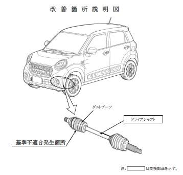 ドライブシャフト リコール