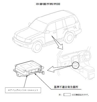 ランクル100 リコール