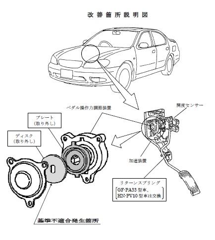 日産 エンジン不調