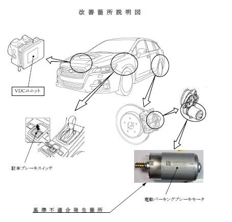 スバル リコール 電動パーキングブレーキ