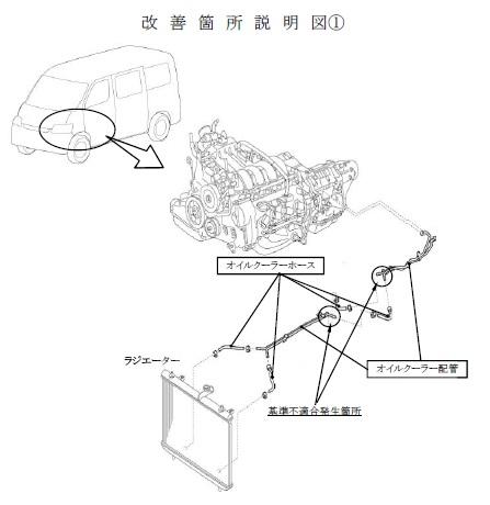 オートマ 故障