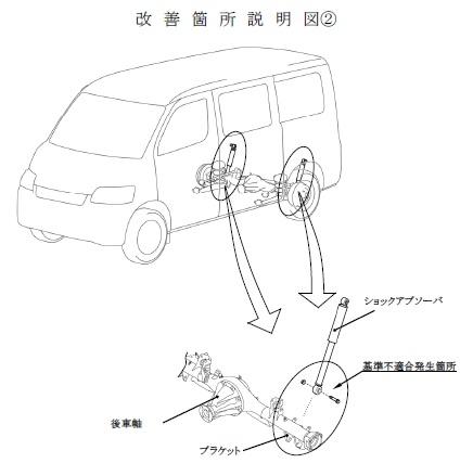 サスペンション トラブル