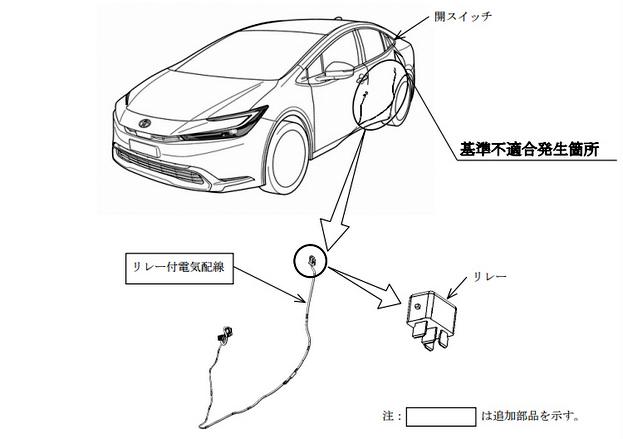 60プリウス リコール