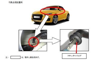 アウディ TT 中古 注意