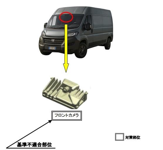 フィアット デュカト リコール