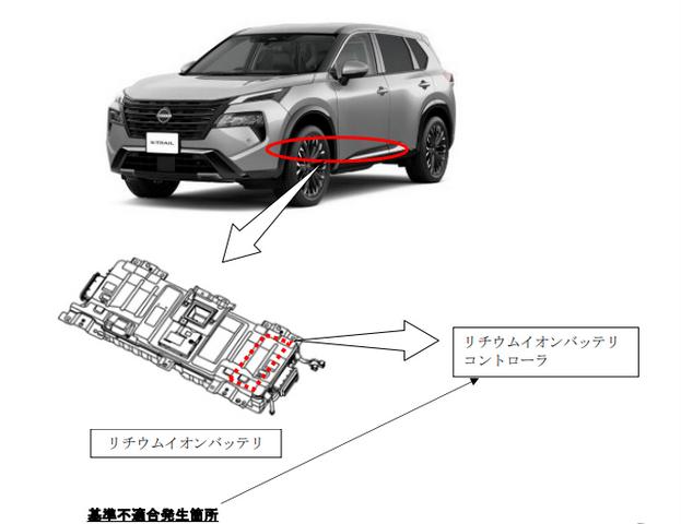 リチウムイオンバッテリー リコール