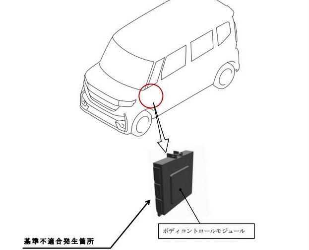 MK94S MK54S スペーシアハイブリッド リコール