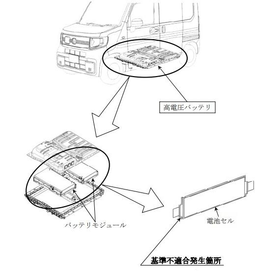 N-VAN e リコール