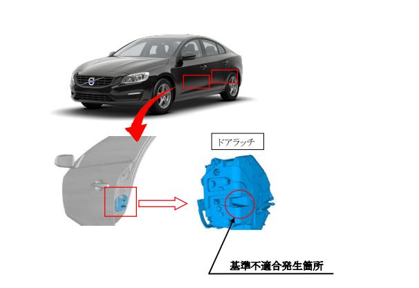 ボルボ ドア リコール