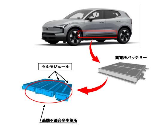 VOLVO EX30 リコール