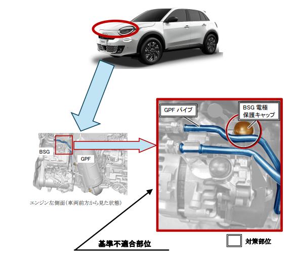 BSG リコール