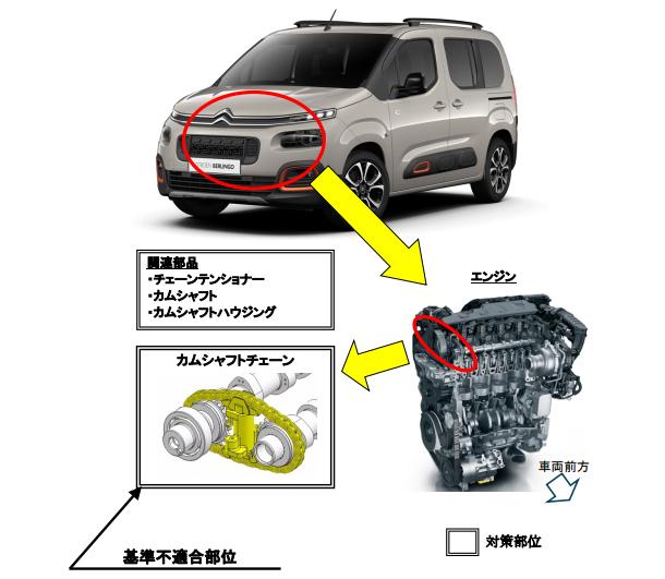 エンジン 異音 リコール
