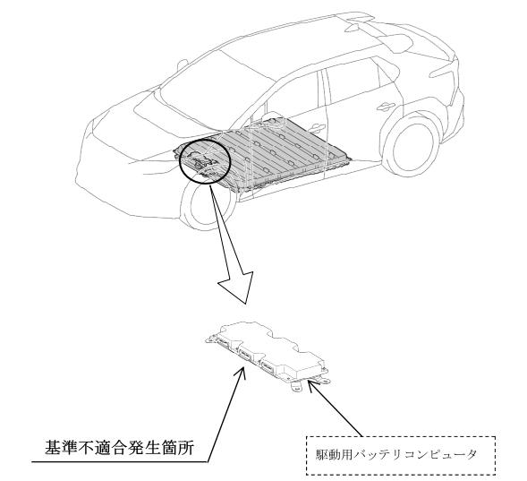 EVバッテリー リコール
